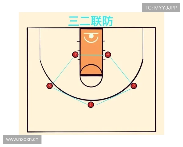 什么是篮球防守位置规则？如何正确判断防守占位？